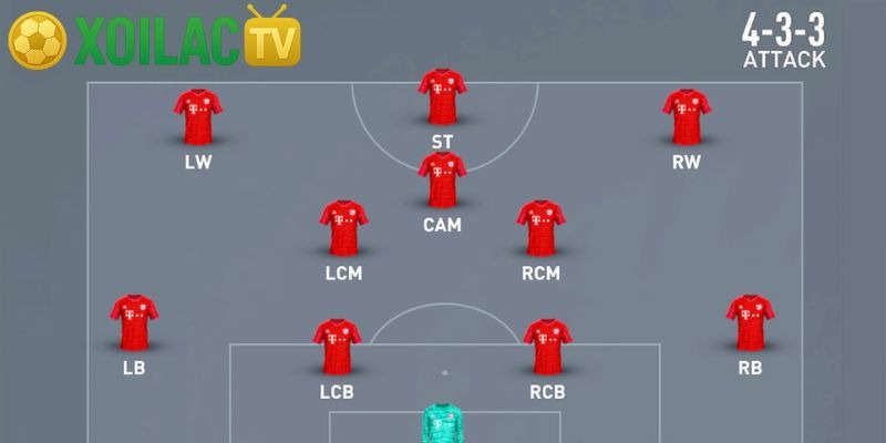 Đội hình 4-3-3 – Công thức vàng của bóng đá hiện đại