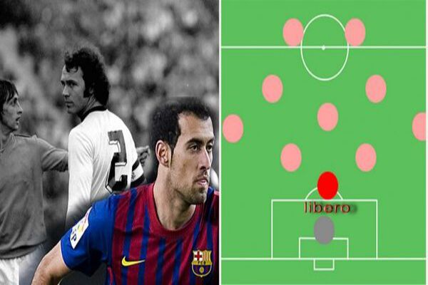 Libero bóng đá – Vị trí định thay đổi làng túc cầu thế giới