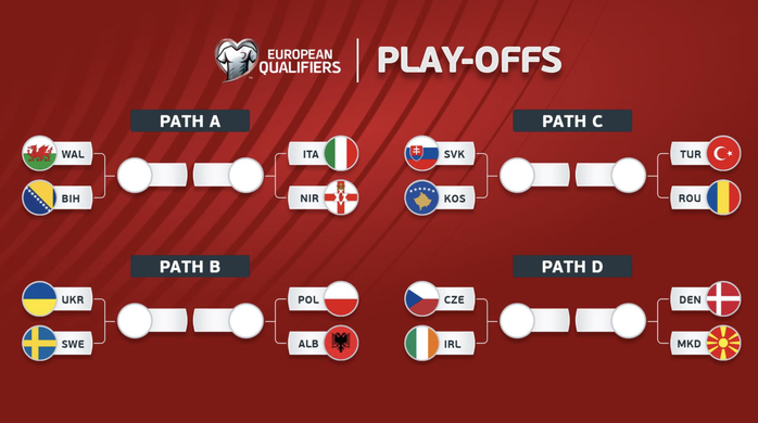 Vòng play-off World Cup 2026: Hành trình đầy cạm bẫy