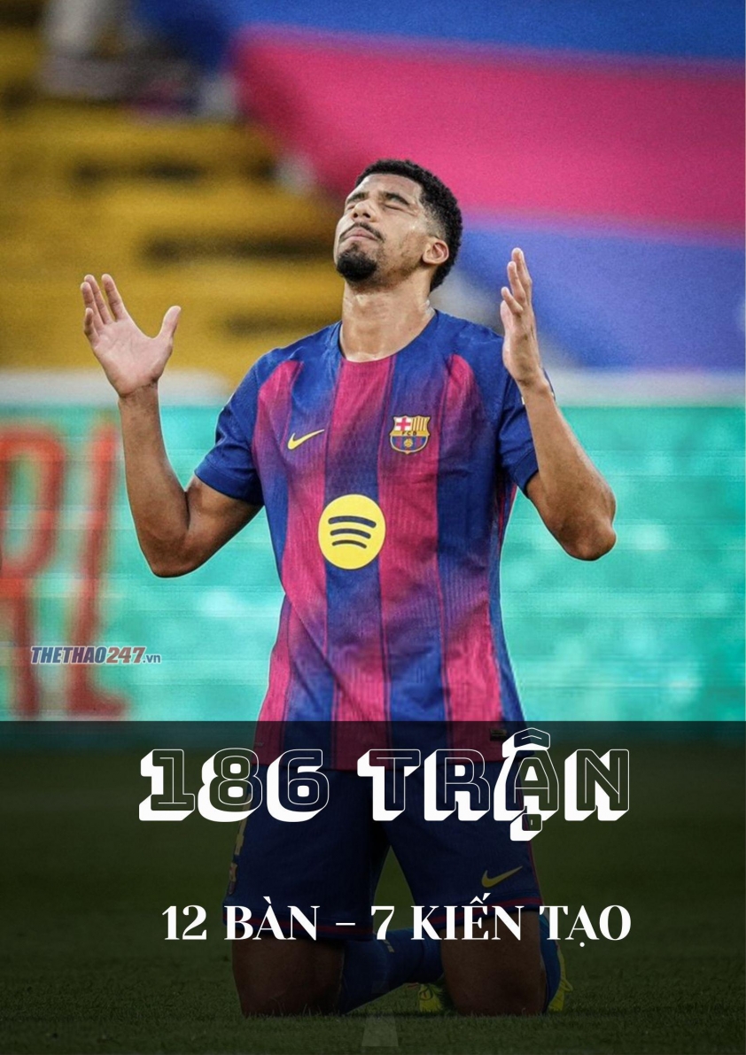 Araujo thiết lập kỷ lục sánh ngang Neymar