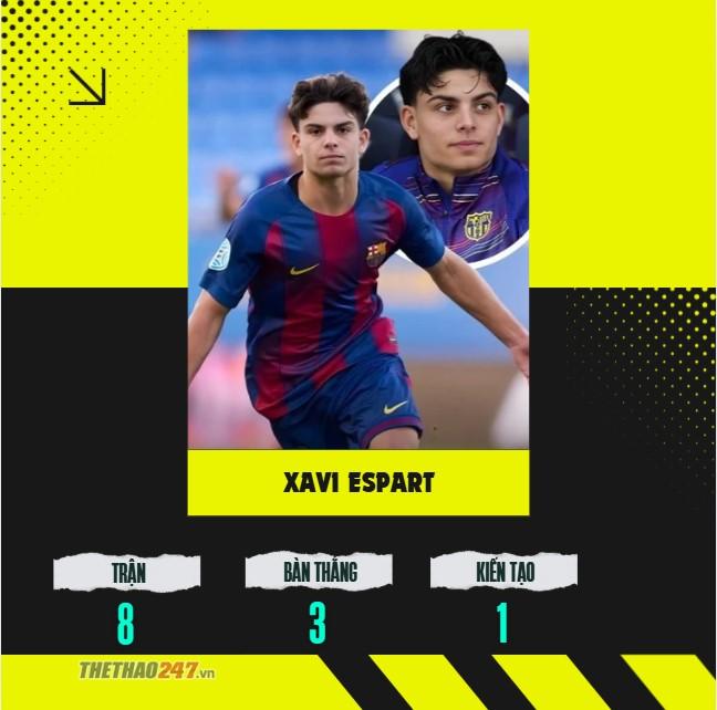 Barca khủng hoảng chấn thương vì thêm một hậu vệ nghỉ 4 tháng