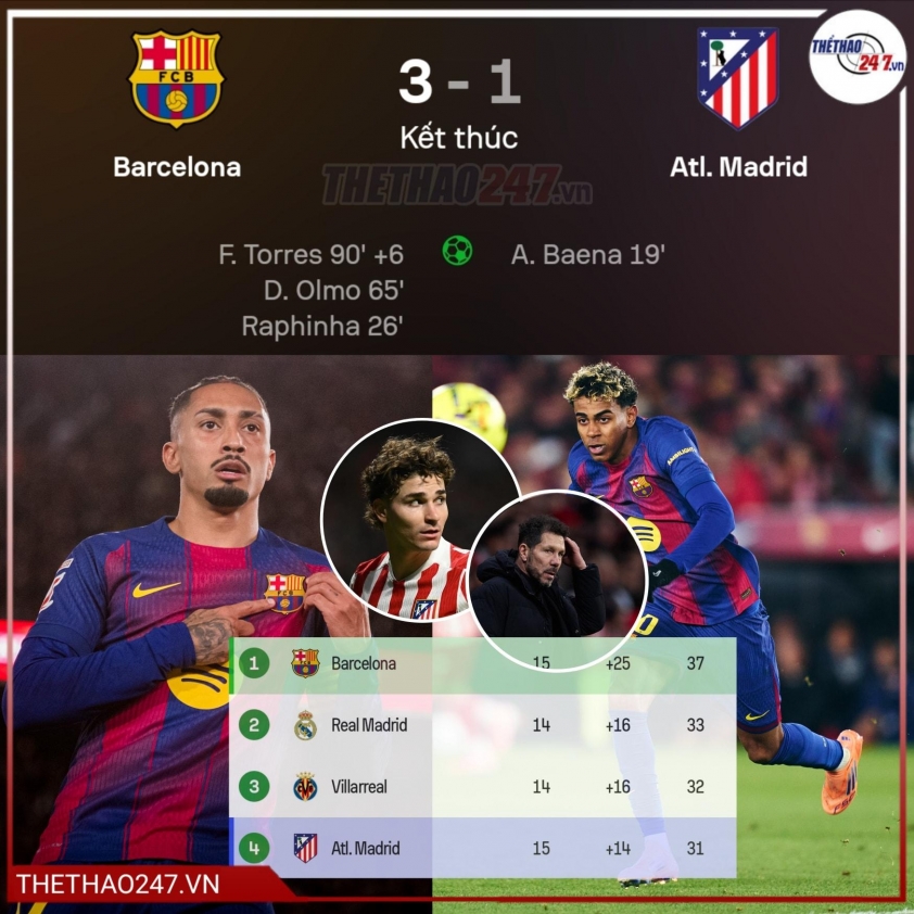 Hansi Flick chỉ tên cầu thủ quan trọng nhất của Barca