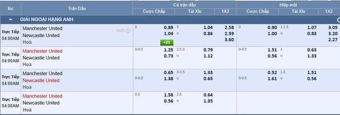 Soi tỉ số trận Manchester United – Newcastle: “Quỷ đỏ” mong lịch sử lặp lại