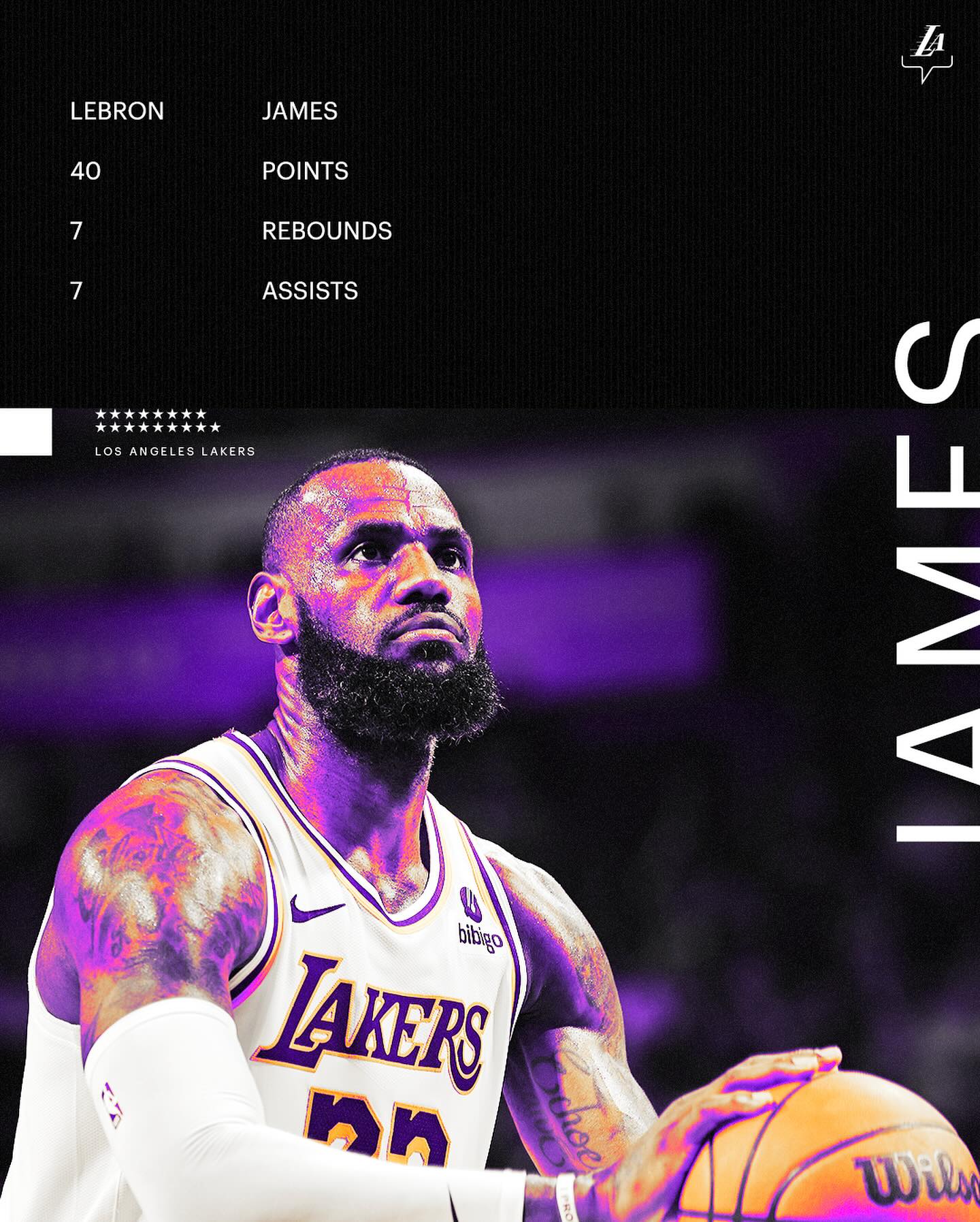 LeBron James hay nhất từ đầu mùa, Lakers tìm lại cảm giác chiến thắng