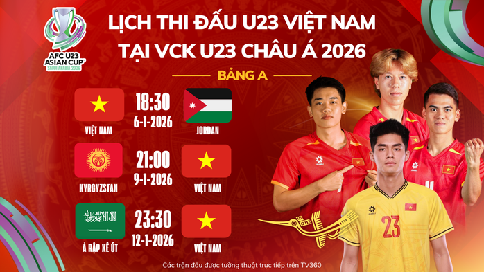 U23 Việt Nam: Nỗ lực để tránh đối đầu sớm ứng viên vô địch